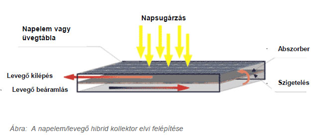 Hibrid kollektorok