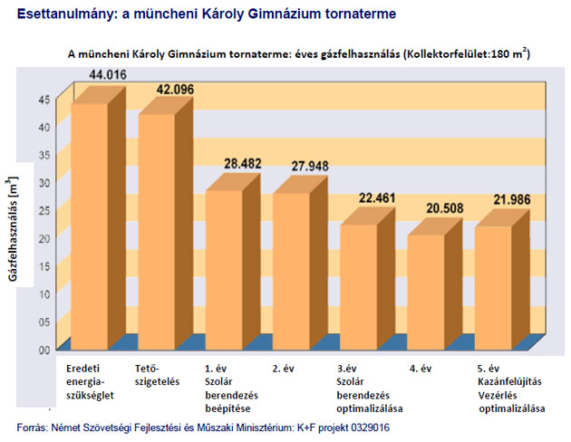 esettanulmny