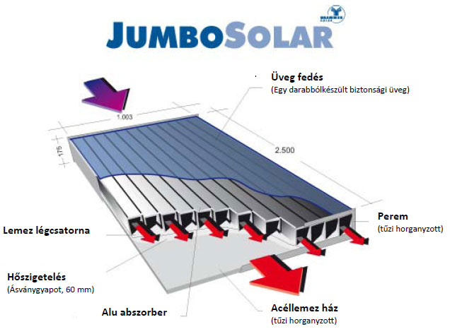 JumboSolar lgkollektor