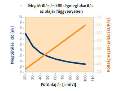 Megtrlsi kltsgek