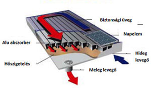 Twinsolar