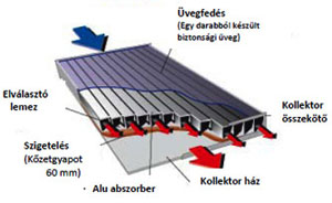 TopSolar